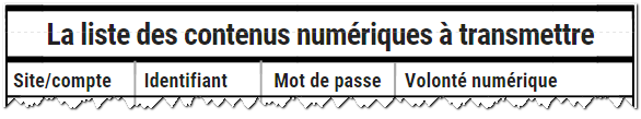 La liste des contenus numériques à transmettre
